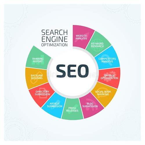 SEO例子简介