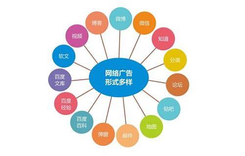 曲靖SEO简介