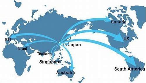 海外推广优化简介