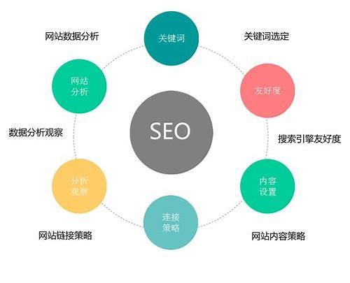 花都网站优化:SEO策略与实战指南