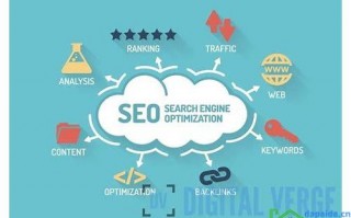 seo网站优seo优化推广