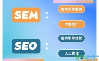 网络营销seo推广推广