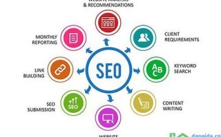 SEO官网优化详细方法