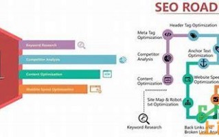 seo网站优化设计策划书