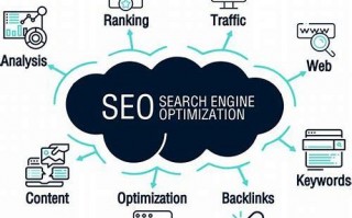 SEO业务：提升网站排名与流量的核心策略