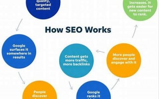 seo关键词排名优化技巧
