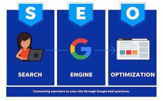 SEO快速：掌握技巧，实现网站排名飞跃