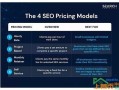 短视频seo网络推广优化价位