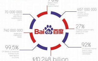 百推广优化：SEO助力企业营销突围