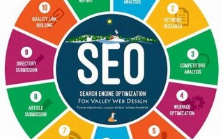 SEO排名优化公司哪家好？揭秘五大优质品牌！