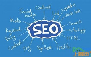 seo优化需要什么(seo优化需要什么的汇总)