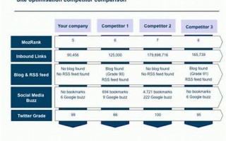 SEO矩阵：全方位优化策略，助力网站流量飙升