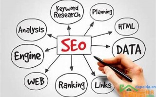 seo优化方法有哪些(SEO优化方法有哪些)