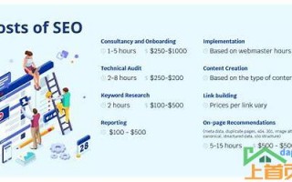 SEO网站排名优化多少钱：全面解析与合理预算