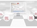 北京整站优化：提升网站竞争力的关键策略