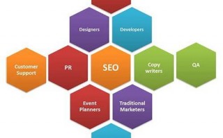 SEO投放：提升网站流量与品牌曝光的黄金策略