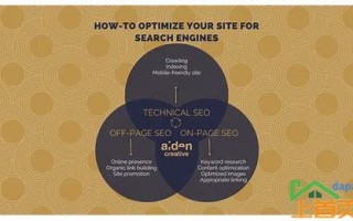 seo整站优化系统