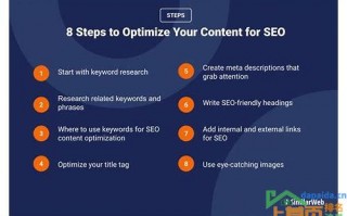 seo指定关键词优化营销