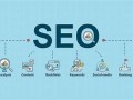搜索SEO：提升网站排名与流量的关键策略