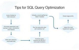 sql占用内存比较高,怎么优化降低内存占用