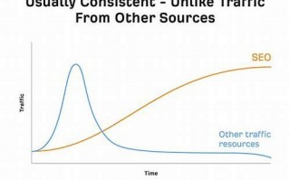 解锁 SEO 流量密码：提升网站曝光与转化的关键策略