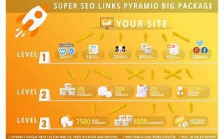 超能SEO：解锁网站流量密码，助力企业营销突围