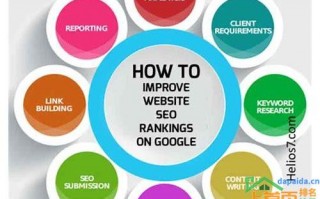 网站seo排名seo(网站 SEO 排名 SEO 的汇总)