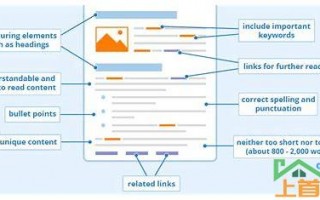 seo站内优化一篇文章