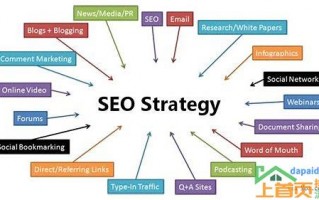 seo优化有哪些方法(SEO优化有哪些方法)