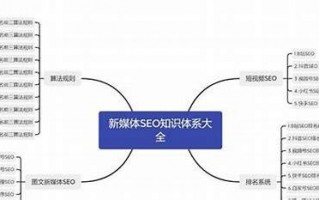 丰台SEO：提升本地企业网络影响力的秘籍