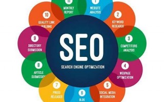 SEO关键词排名优化系统的设计与实现