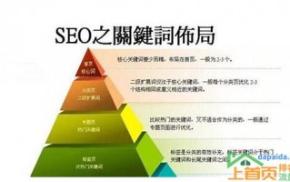 运用长尾关键词提升SEO效果的秘诀