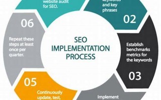 SEO流程全解析：掌握核心步骤，提升网站排名