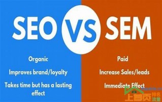 sem与seo的关系是什么