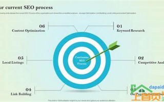 SEO整站优化策略的汇总