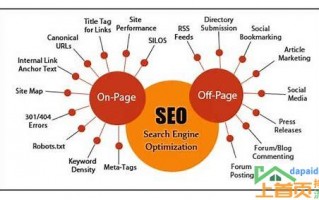 seo整站优化系统的汇总