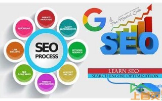 怎么做seo搜索引擎优化
