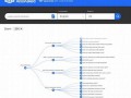 影视站优化：提升流量与排名的 SEO 攻略