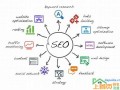 关键词SEO优化排名有哪些的汇总