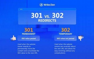 SEO跳转量：提升网站流量与转化的关键指标