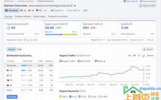 seo关键词优化分析表