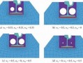 僵化优化固化：企业管理体系升级的三步战略
