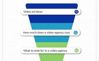 关键词 SEO 优化网站的汇总