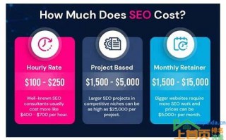 seo排名要多少钱(seo排名要多少钱的汇总)