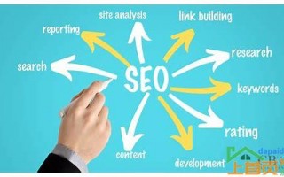 seo网站优化公司哪家好