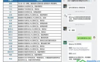 如何优化网站关键词排名