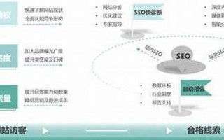 乐清SEO：提升网站排名与流量的秘诀