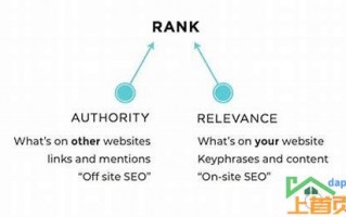 seo关键词排名优化怎么收费