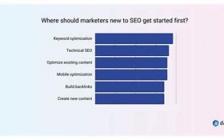 SEO统计：揭秘数字背后的搜索引擎优化密码