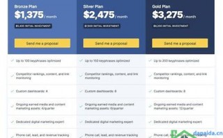 深入探讨SEO关键词优化报价价格——行业动态与经验分享